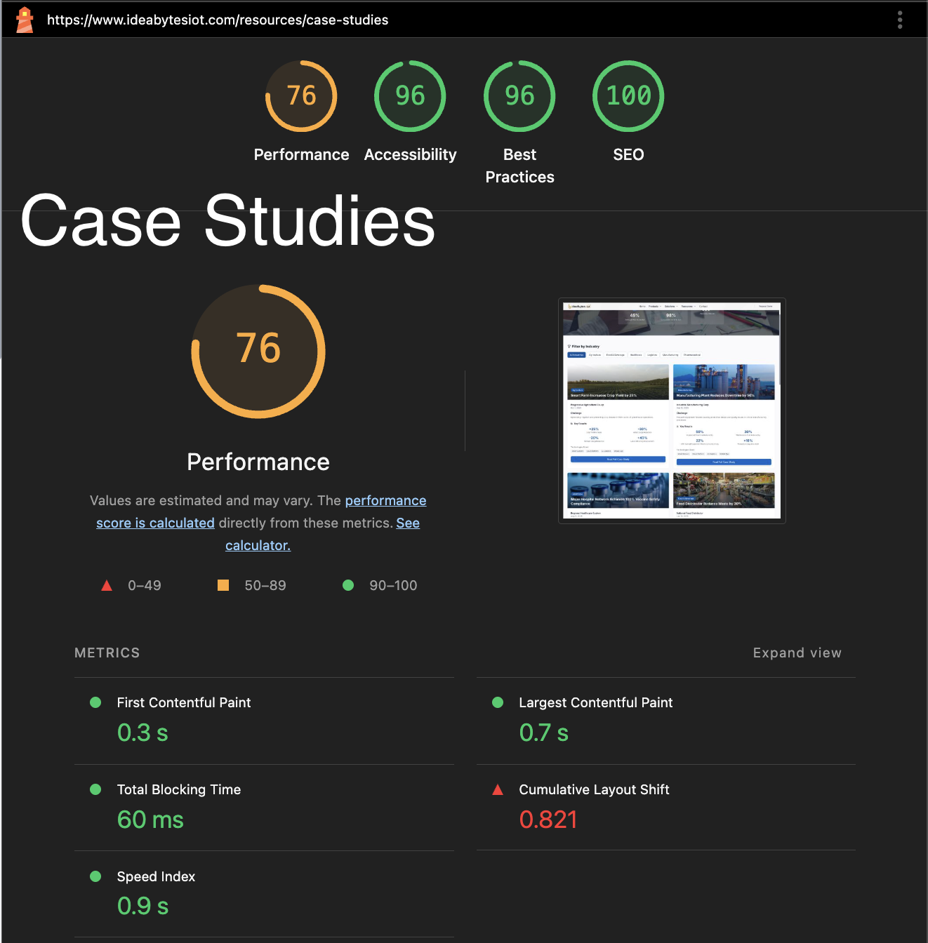 Case Studies Page Performance