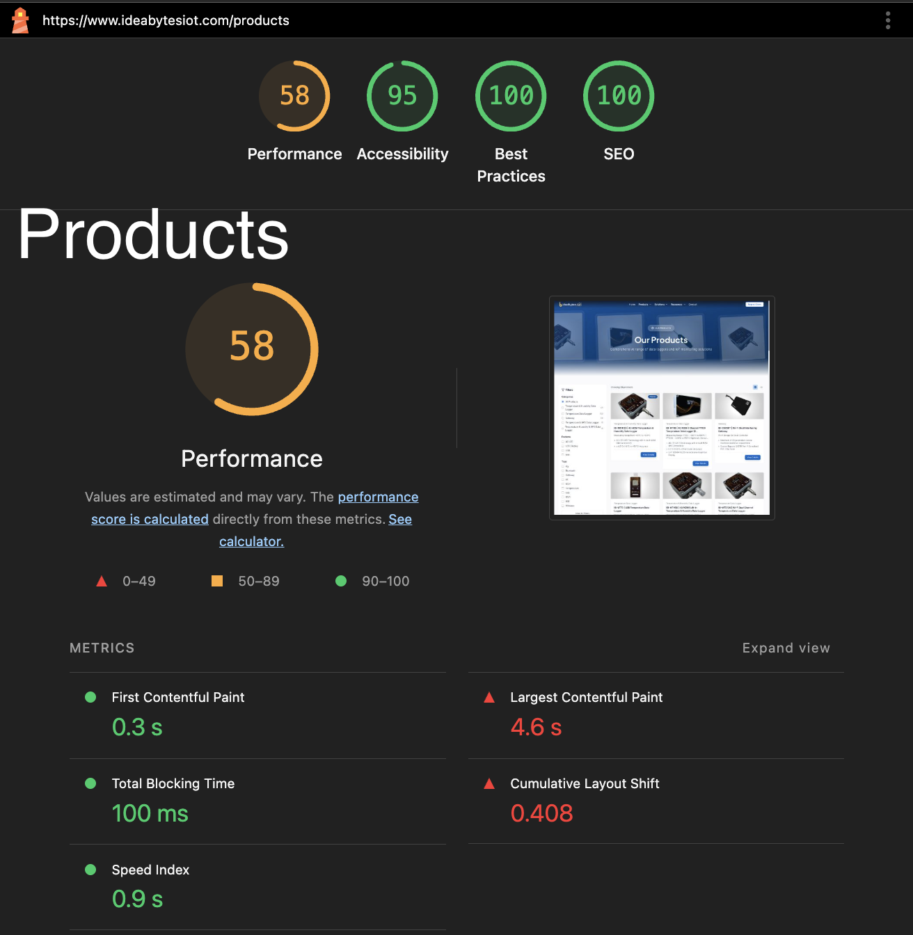 Products Page Performance