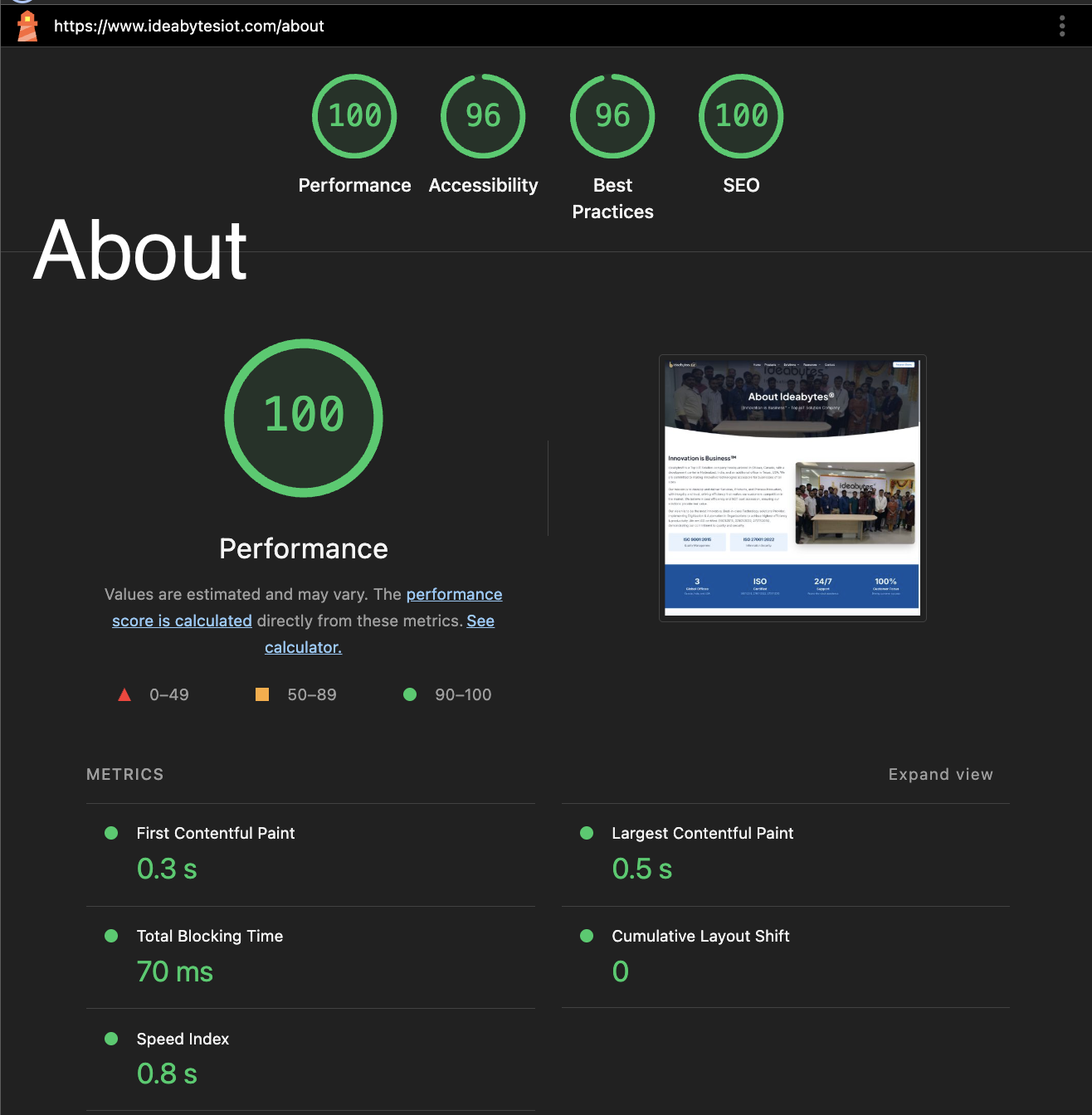 Videos Page Performance